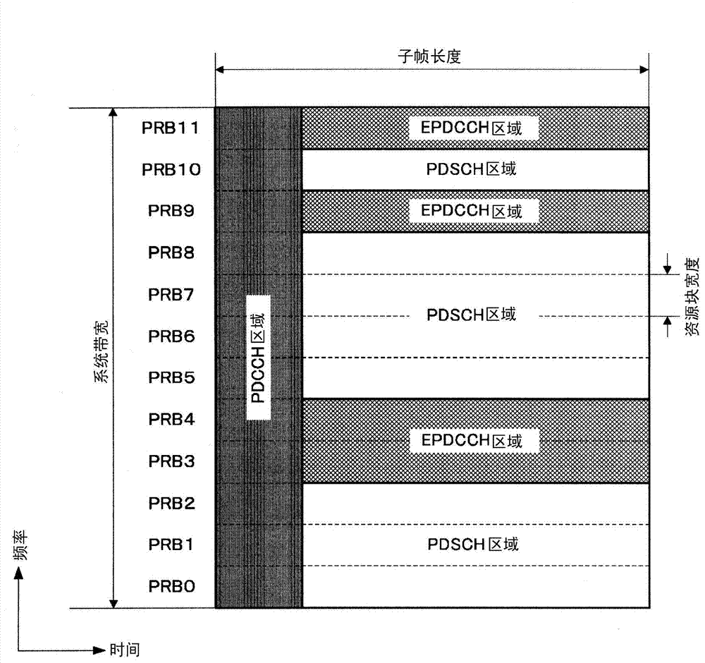 Mobile station apparatus, base station apparatus, communication method and integrated circuit