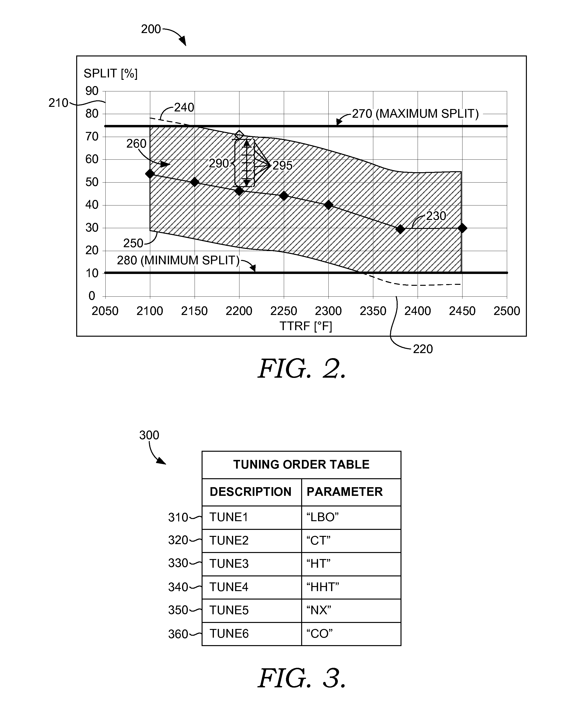 Dynamically Auto-Tuning a Gas Turbine Engine