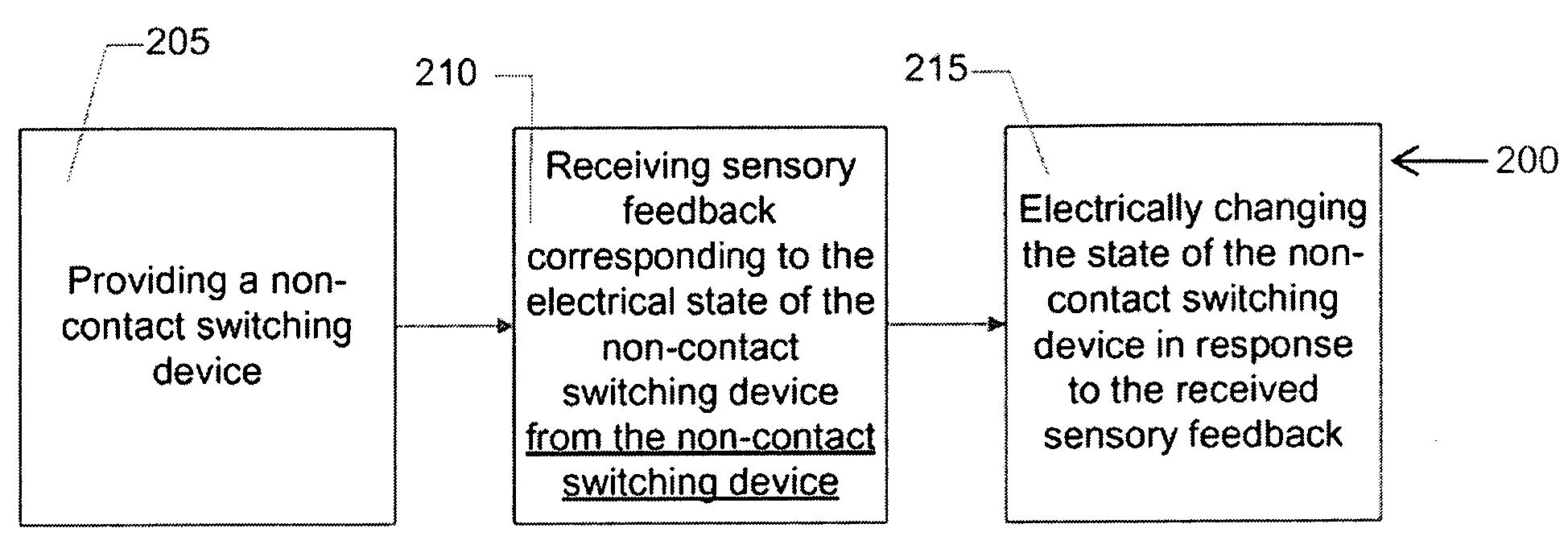 Sensory feedback systems for non-contact electrical switches