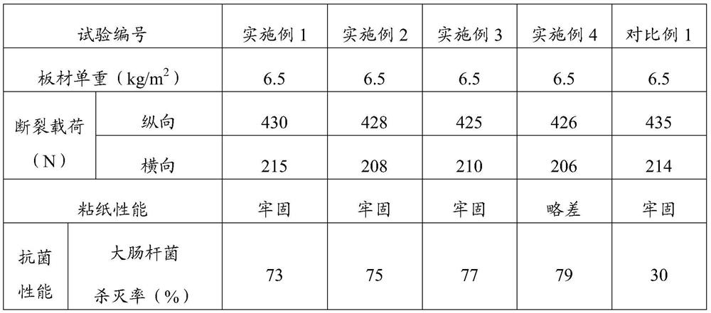 A kind of blue core gypsum board and preparation method thereof