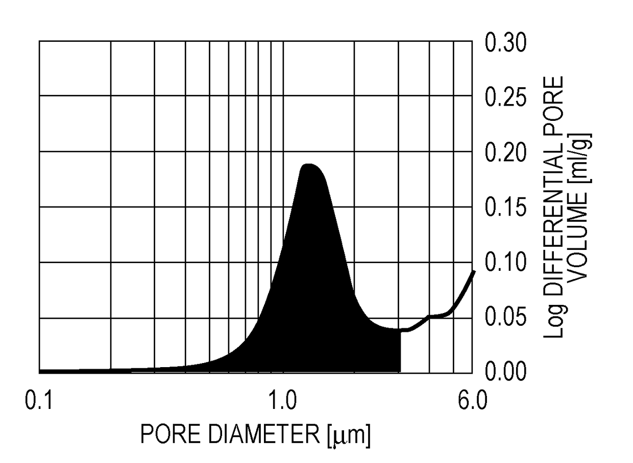 Magnetic carrier and two-component developer