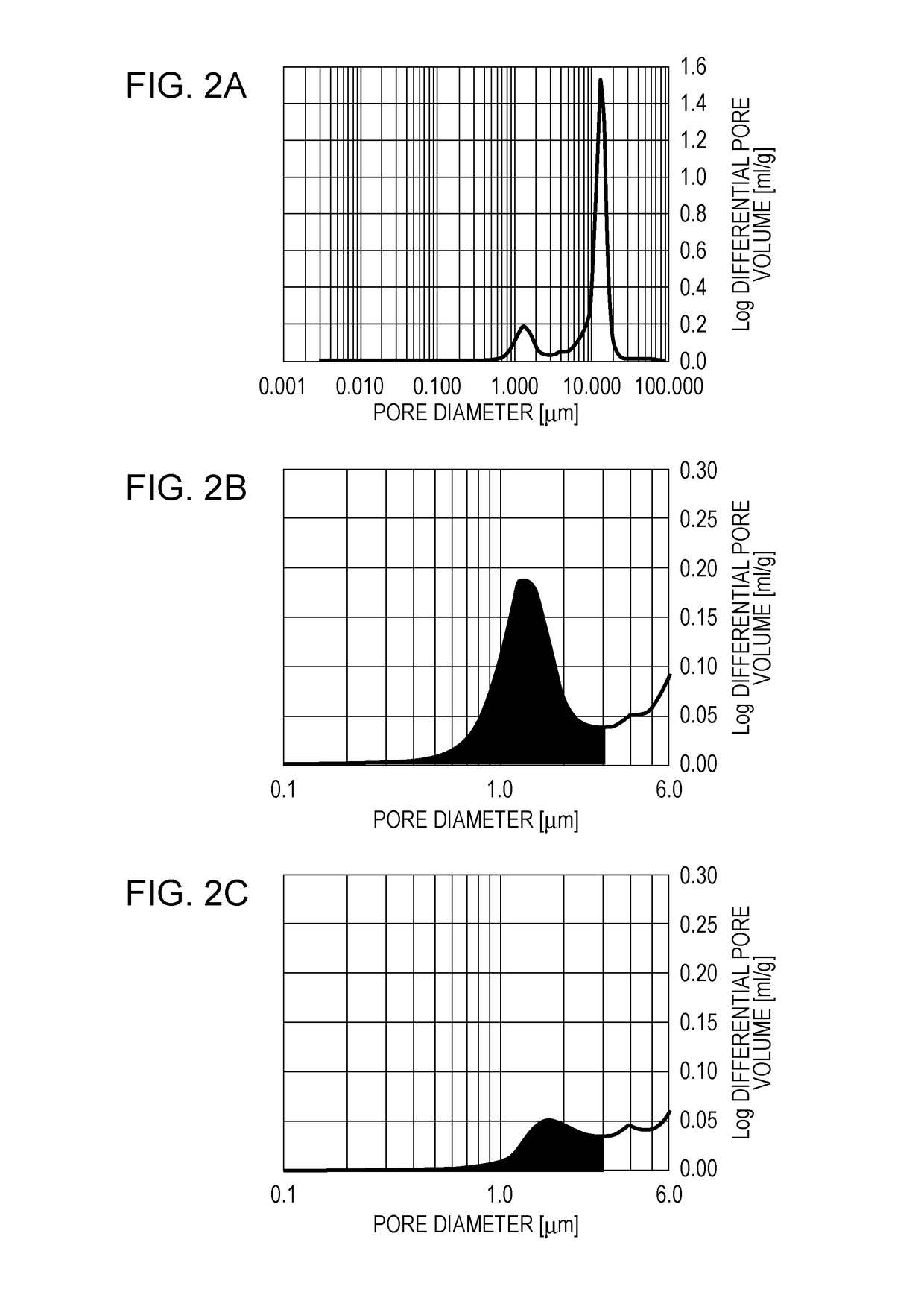 Magnetic carrier and two-component developer