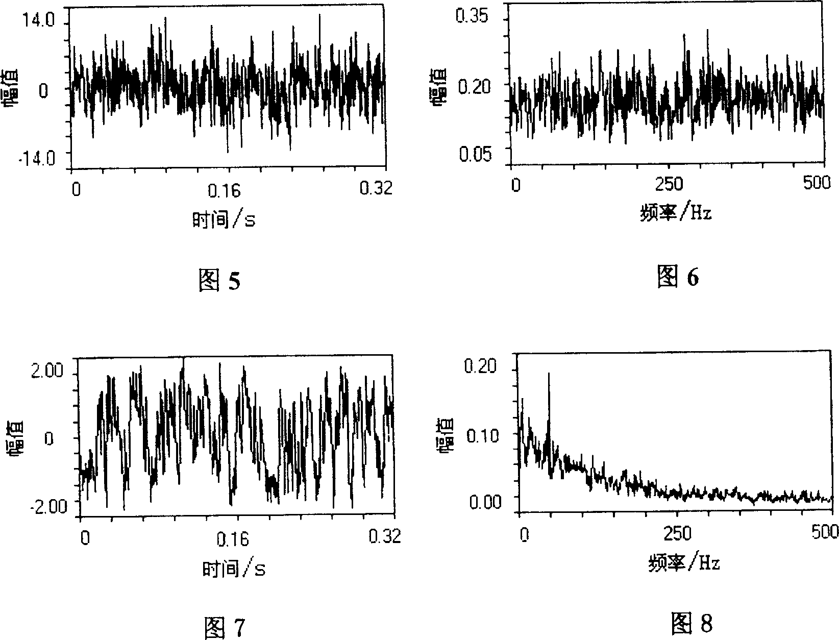 Frequency self-tracing dimension-variation stochastic resonance fault diagnosis system