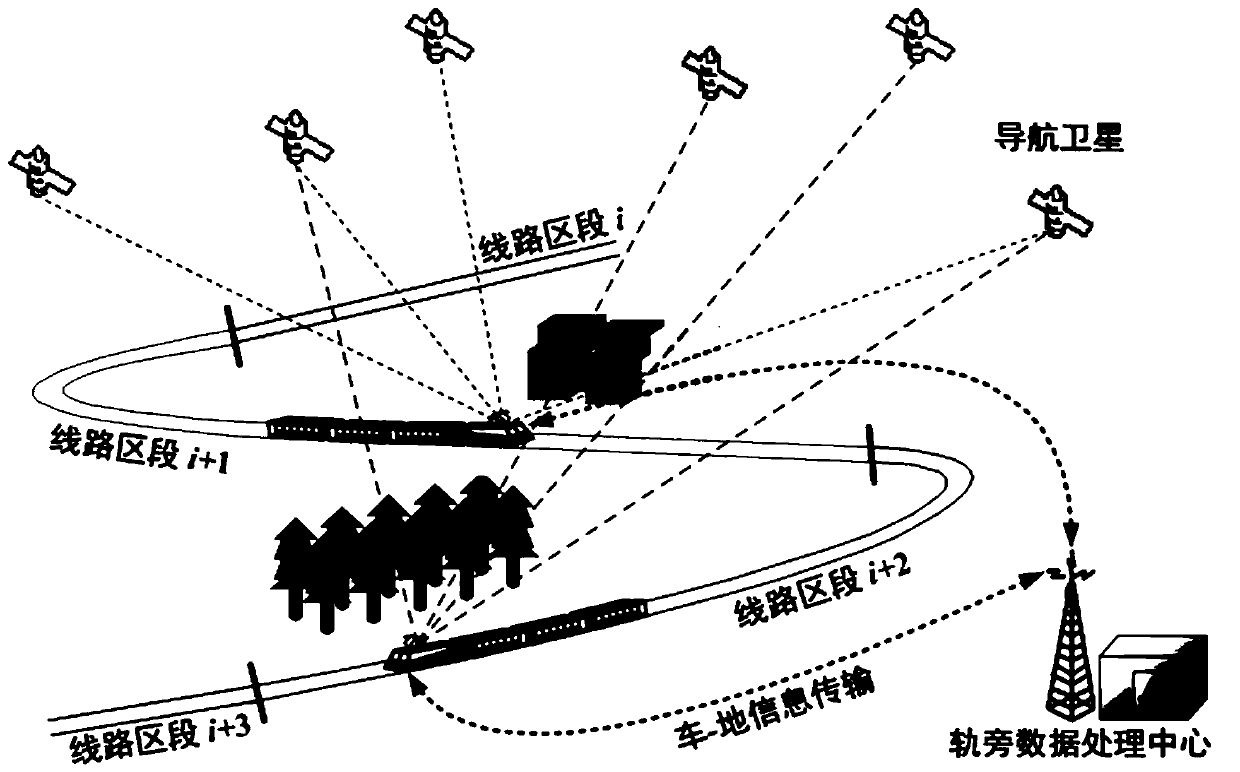 Method and system for monitoring local integrity of train satellite positioning