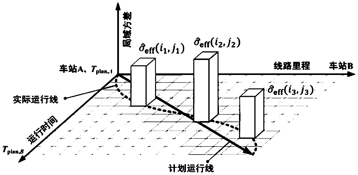 Method and system for monitoring local integrity of train satellite positioning