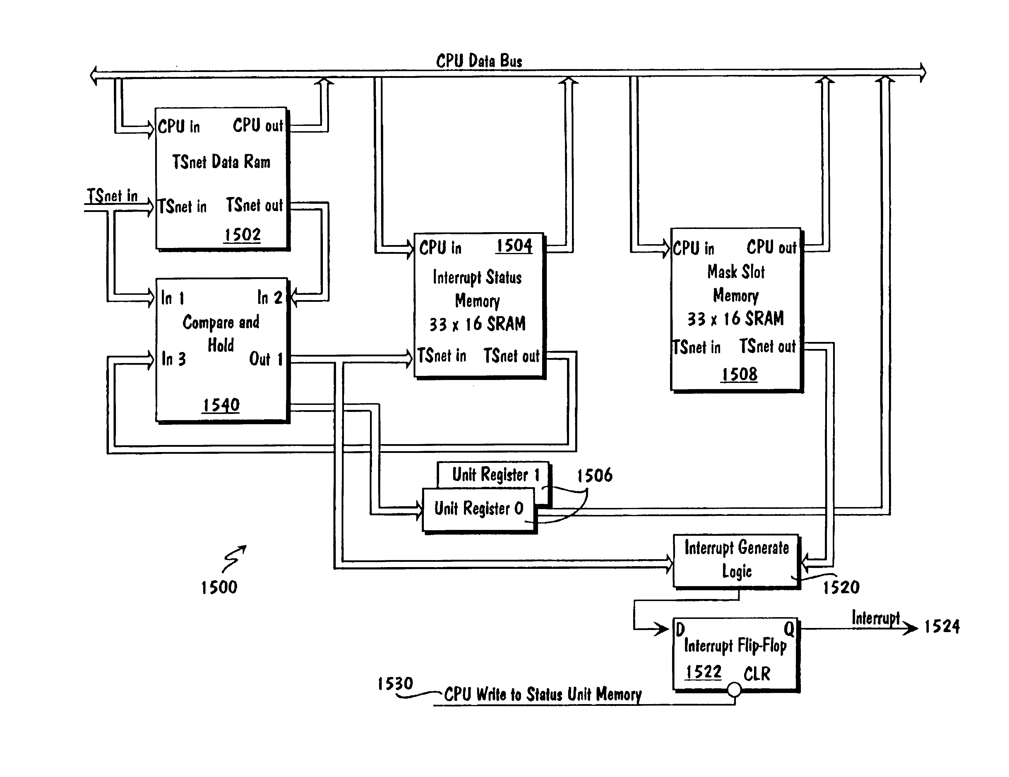 Interface receive for communications among network elements