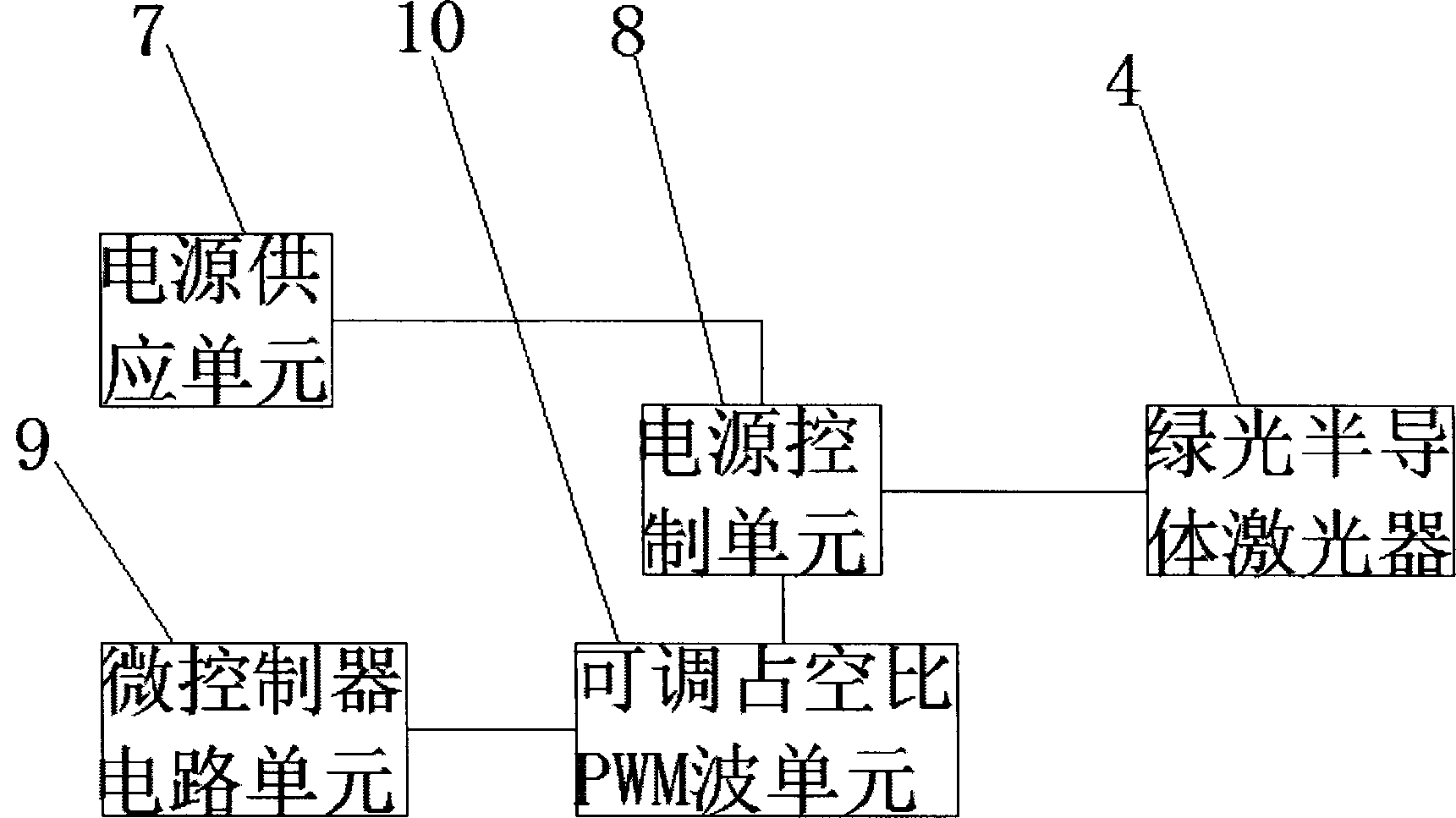 Energy-saving-type green laser marking device