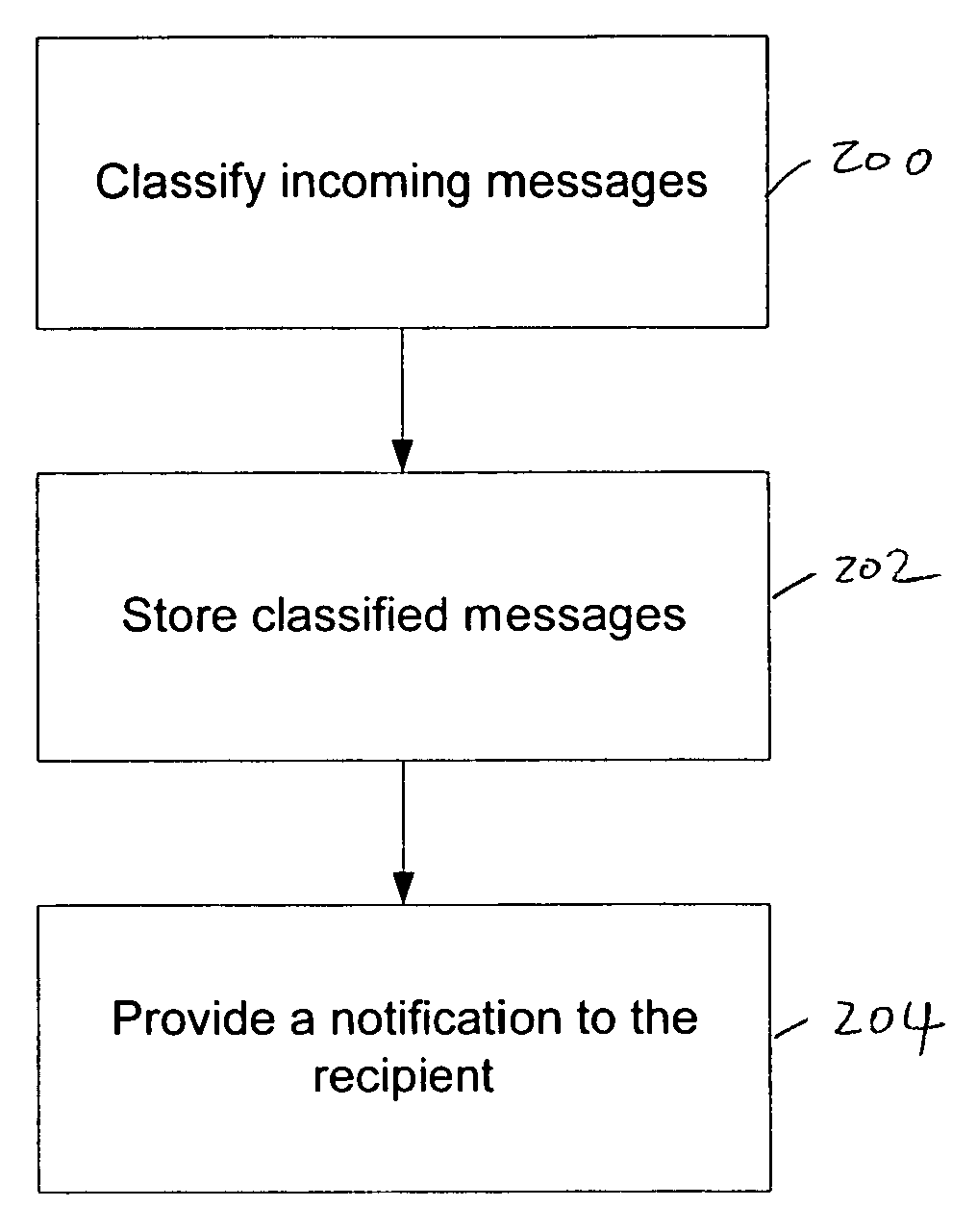 Message handling with selective user participation