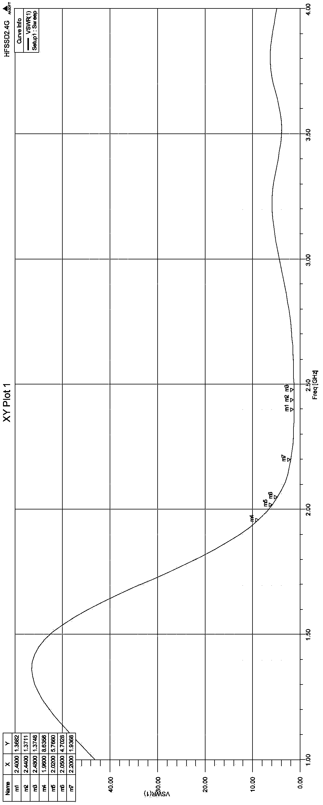 Directional antenna, directional antenna device and wireless cover system