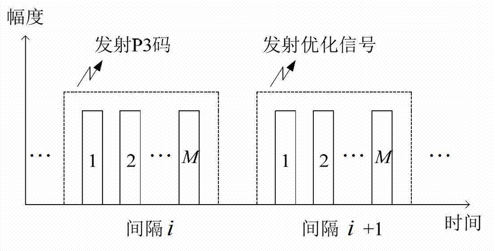 Clutter environment based transmitting and receiving jointly optimized adaptive filtering method