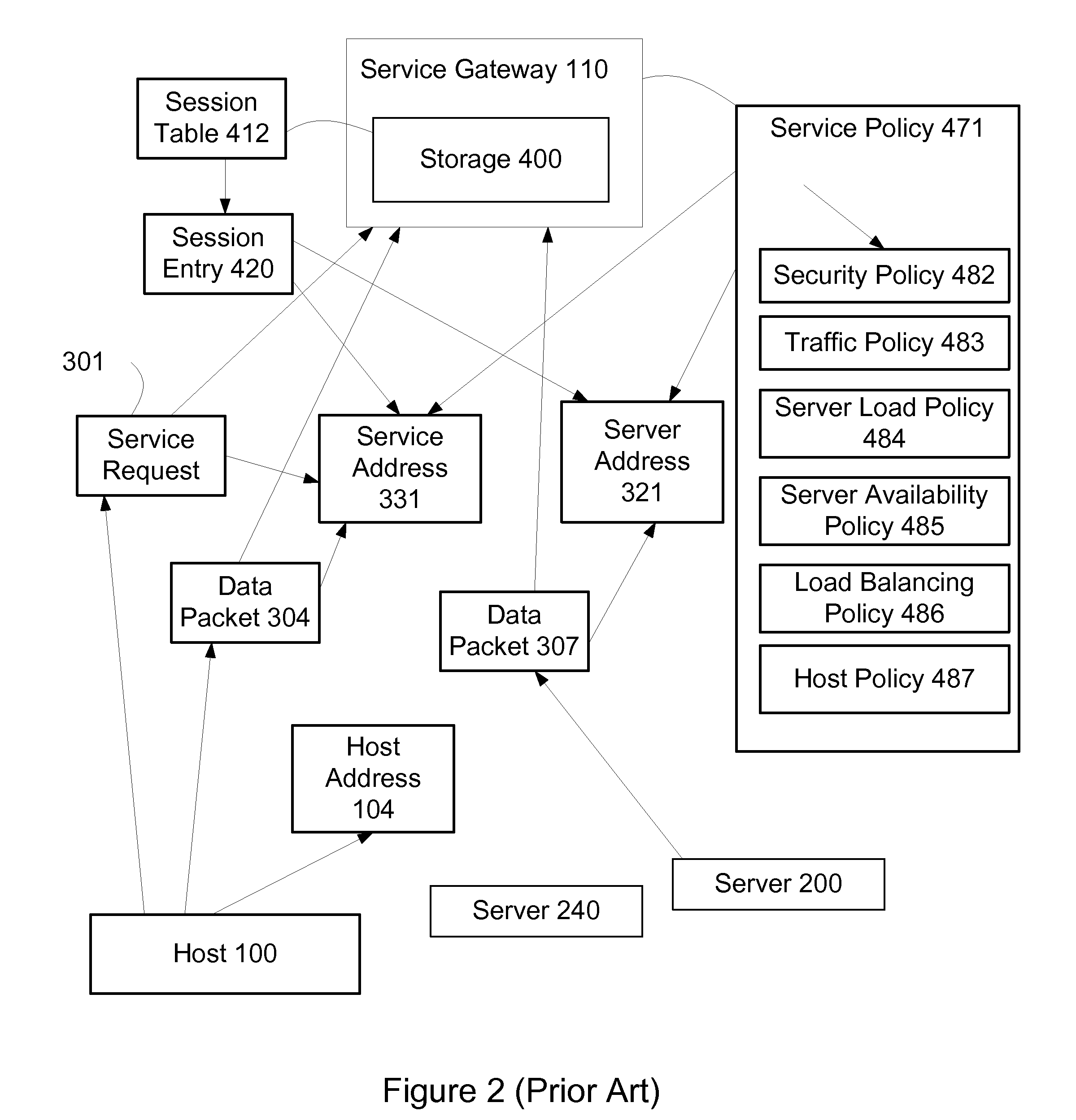 Methods to combine stateless and stateful server load balancing