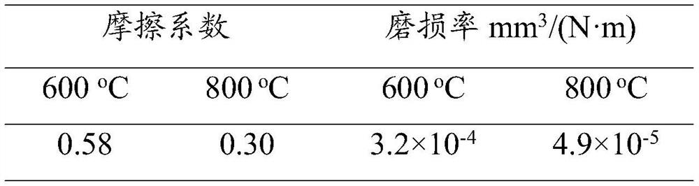 High-temperature self-lubricating composite material as well as preparation method and application thereof