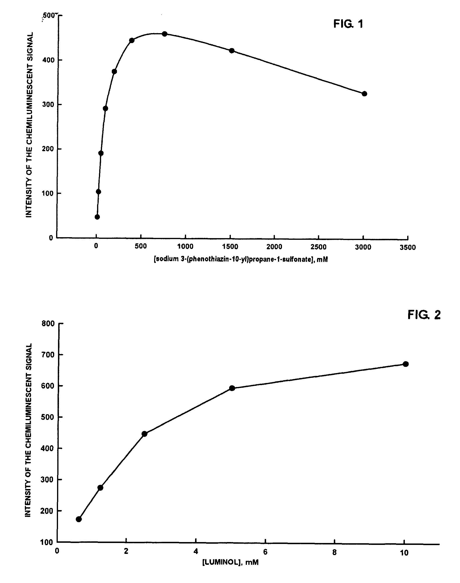 Preparation of high purity phenothiazine N-alkylsulfonates and their use in chemiluminescent assays for the measurement of peroxidase activity