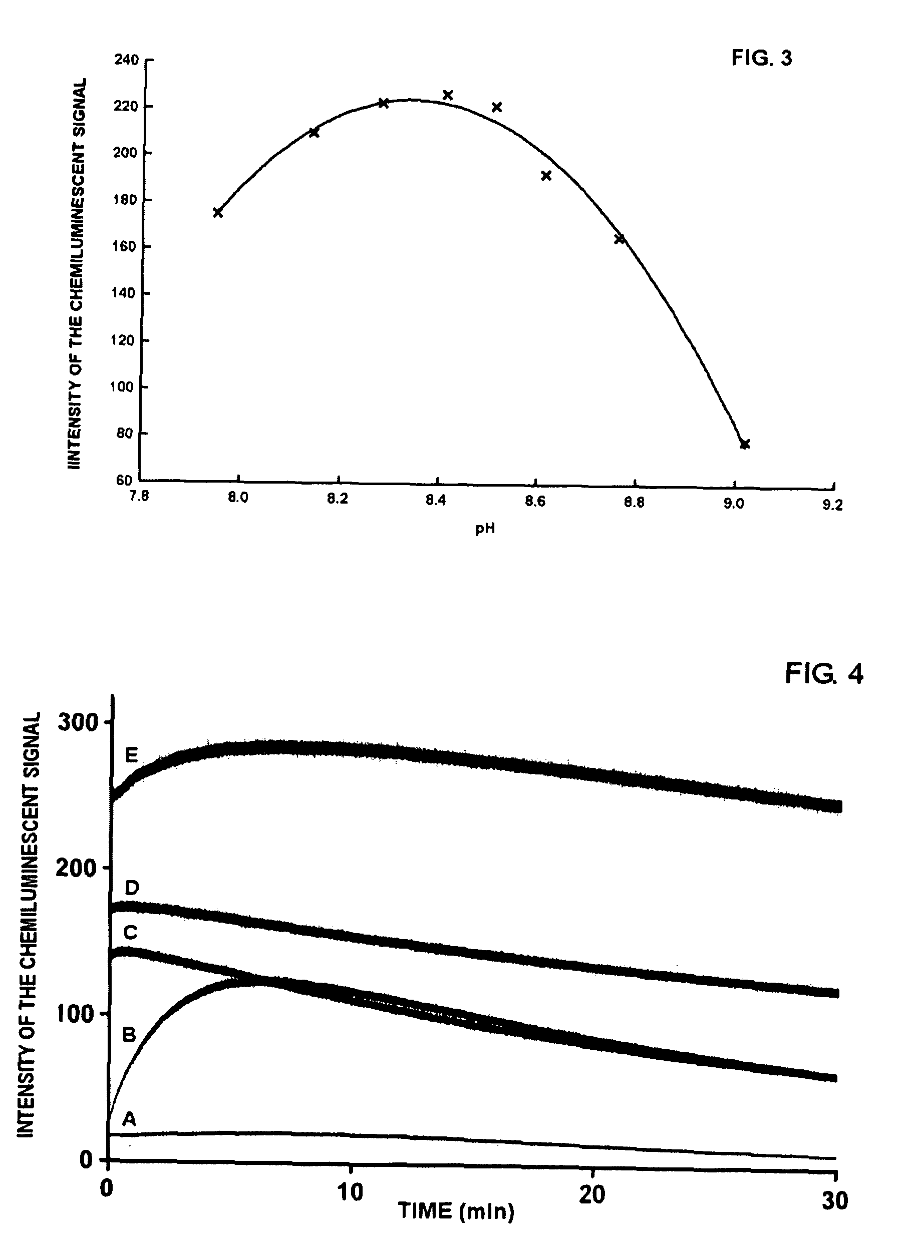 Preparation of high purity phenothiazine N-alkylsulfonates and their use in chemiluminescent assays for the measurement of peroxidase activity