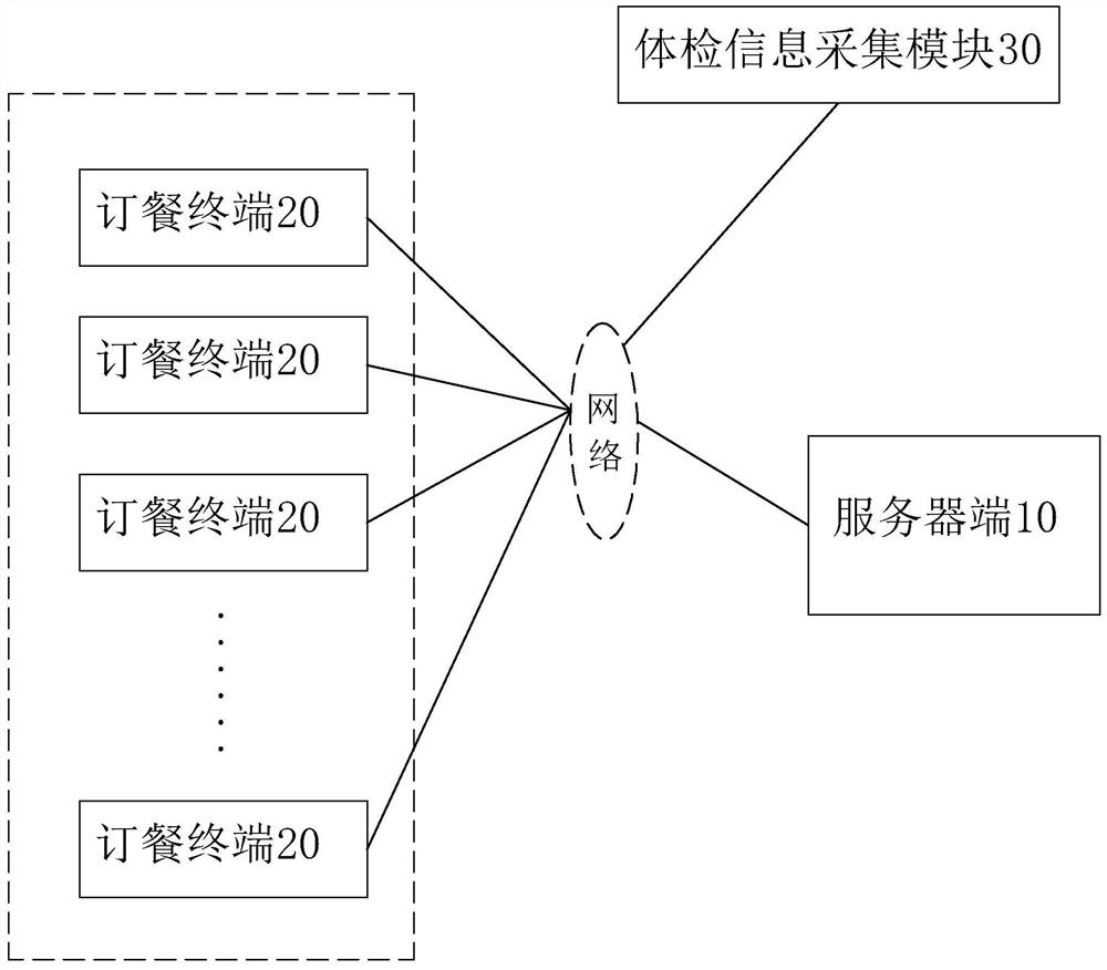 Interactive meal reservation system