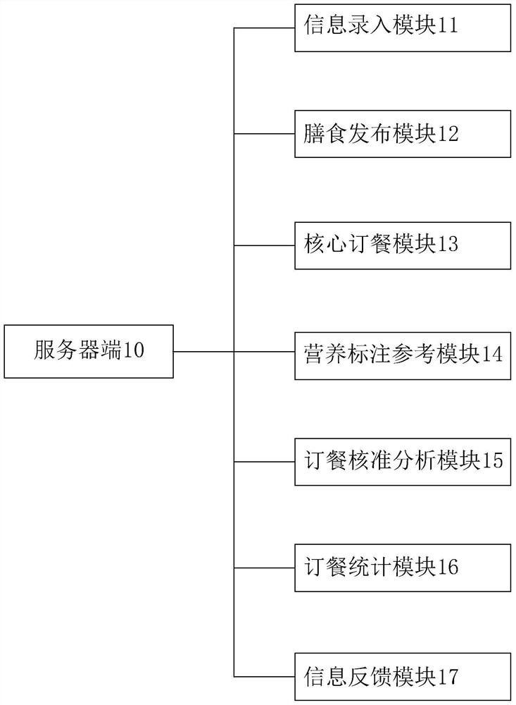 Interactive meal reservation system