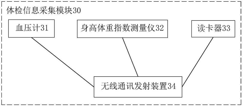 Interactive meal reservation system