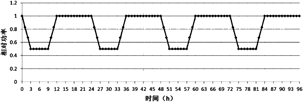 Method for realizing nuclear reactor load tracking