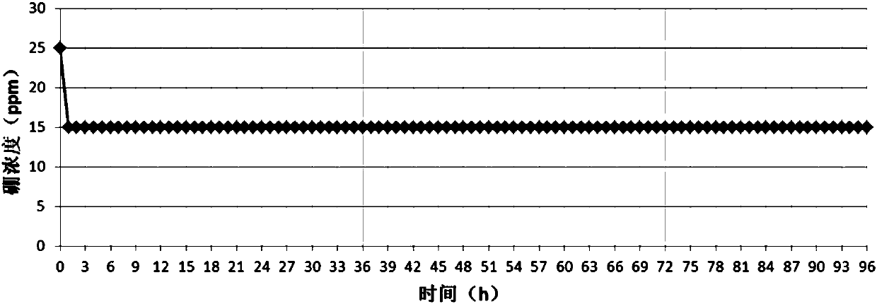 Method for realizing nuclear reactor load tracking