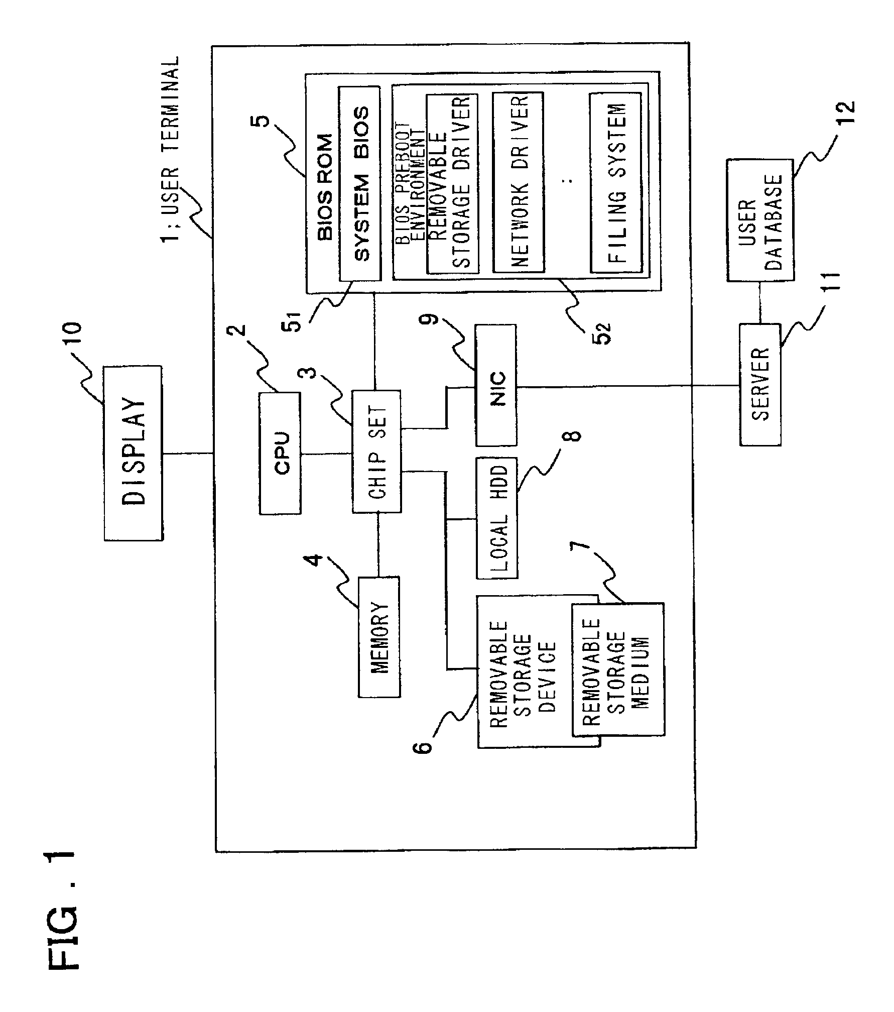 User-authentication-type network operating system booting method and system utilizing BIOS preboot environment