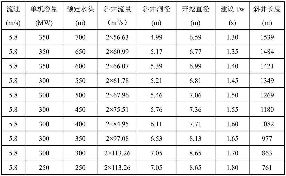 Hydropower station water diversion inclined shaft arrangement structure and method suitable for TBM construction