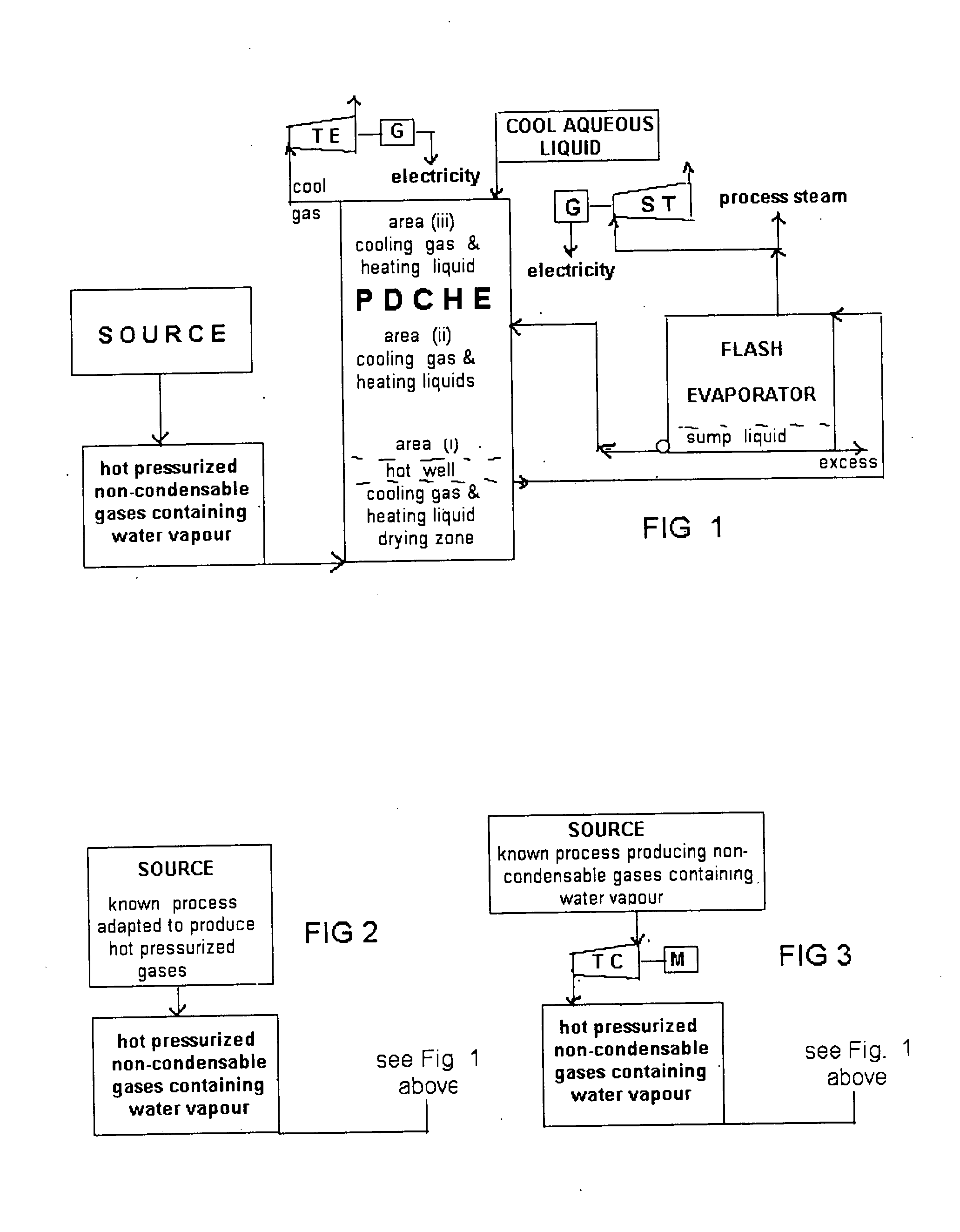 Pressurized direct contact heat exchange process