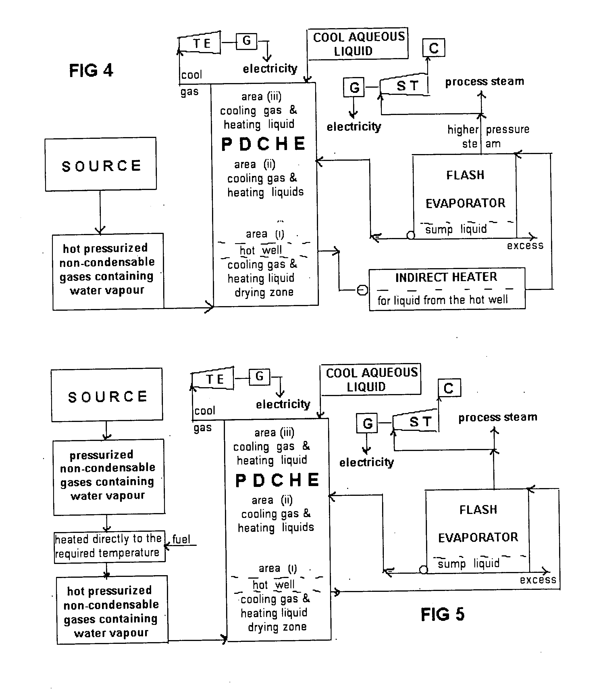 Pressurized direct contact heat exchange process