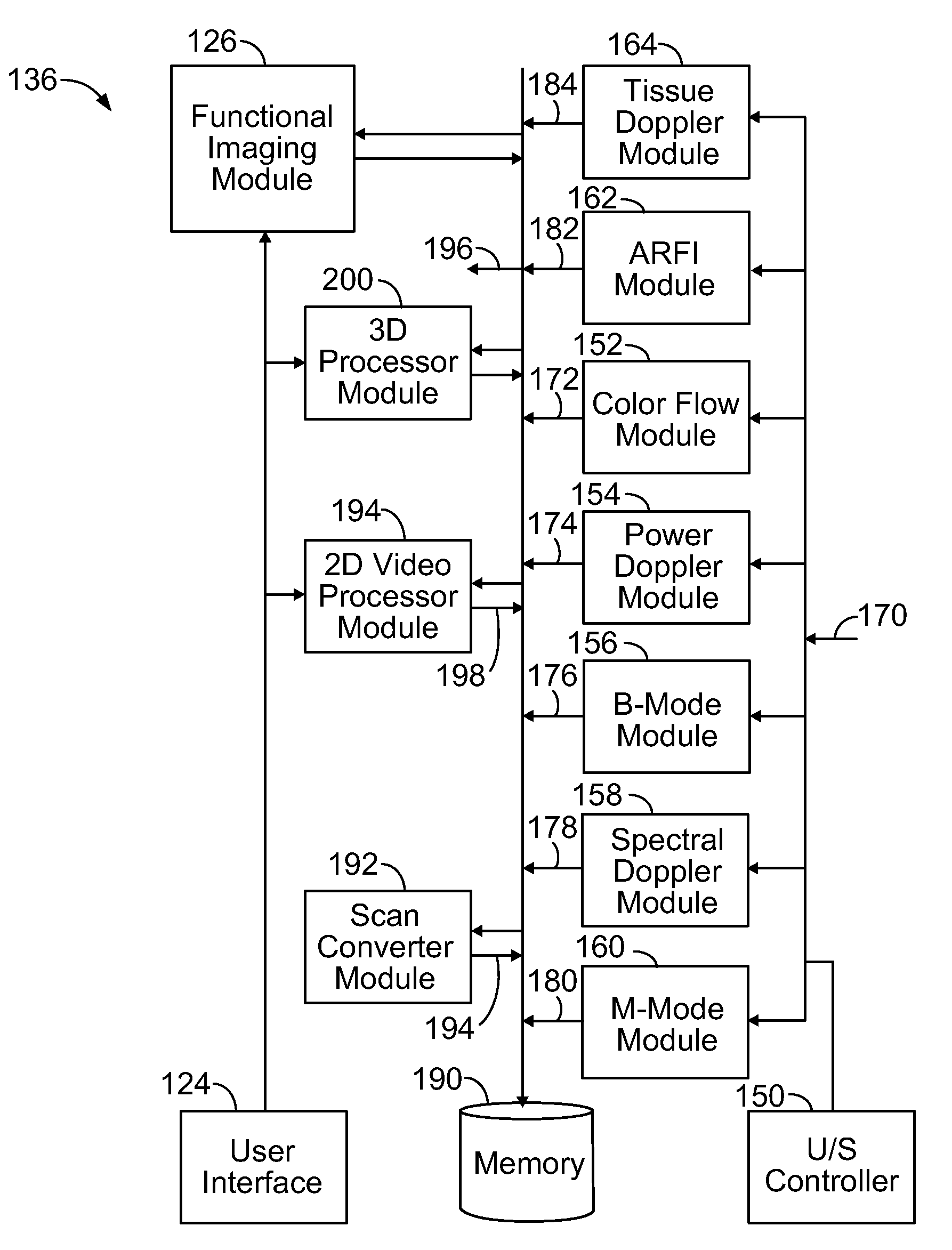 System and method for functional ultrasound imaging