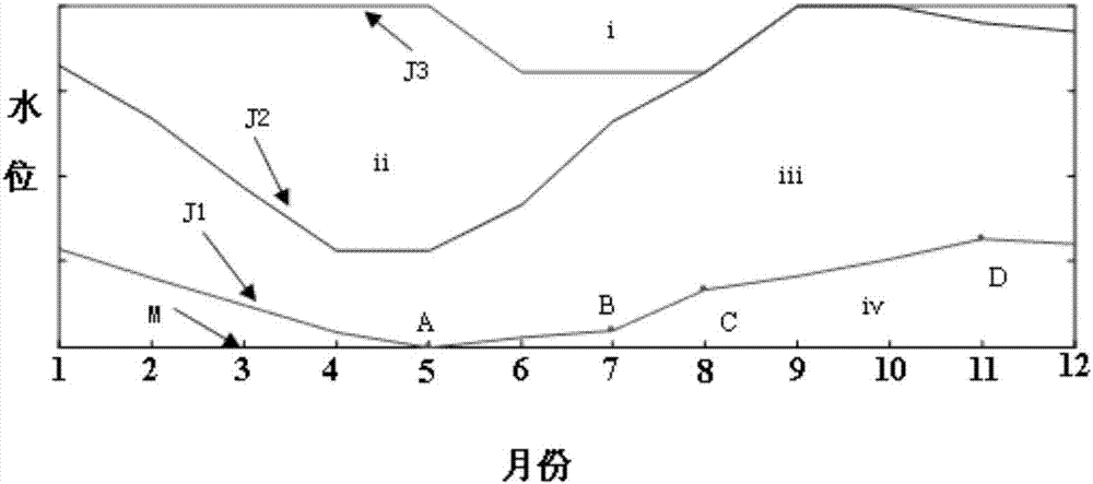 Hydropower two-dimensional dispatching map drawing and using method with coupling of runoff prediction information