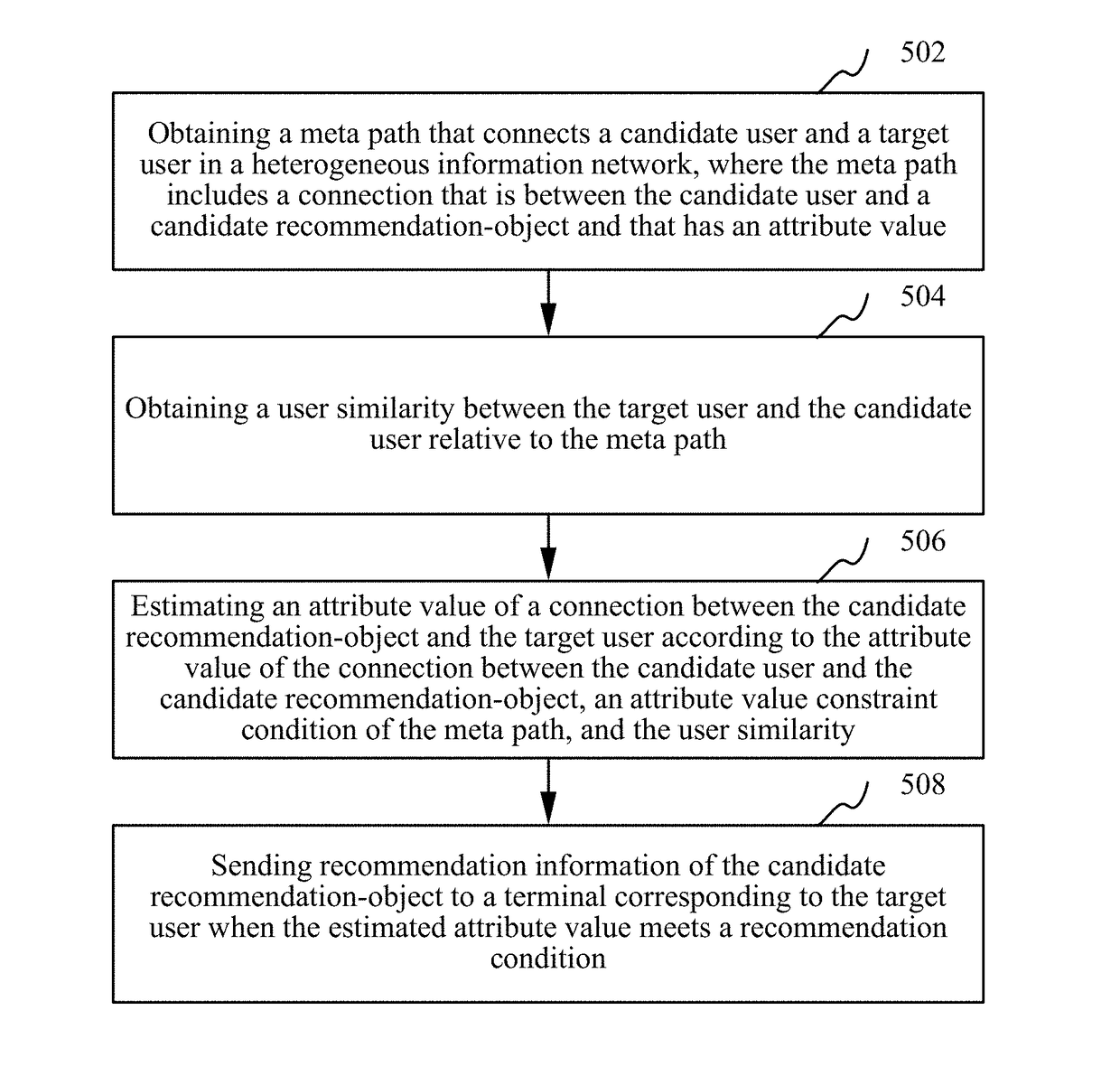 Recommendation information pushing method, server, and storage medium