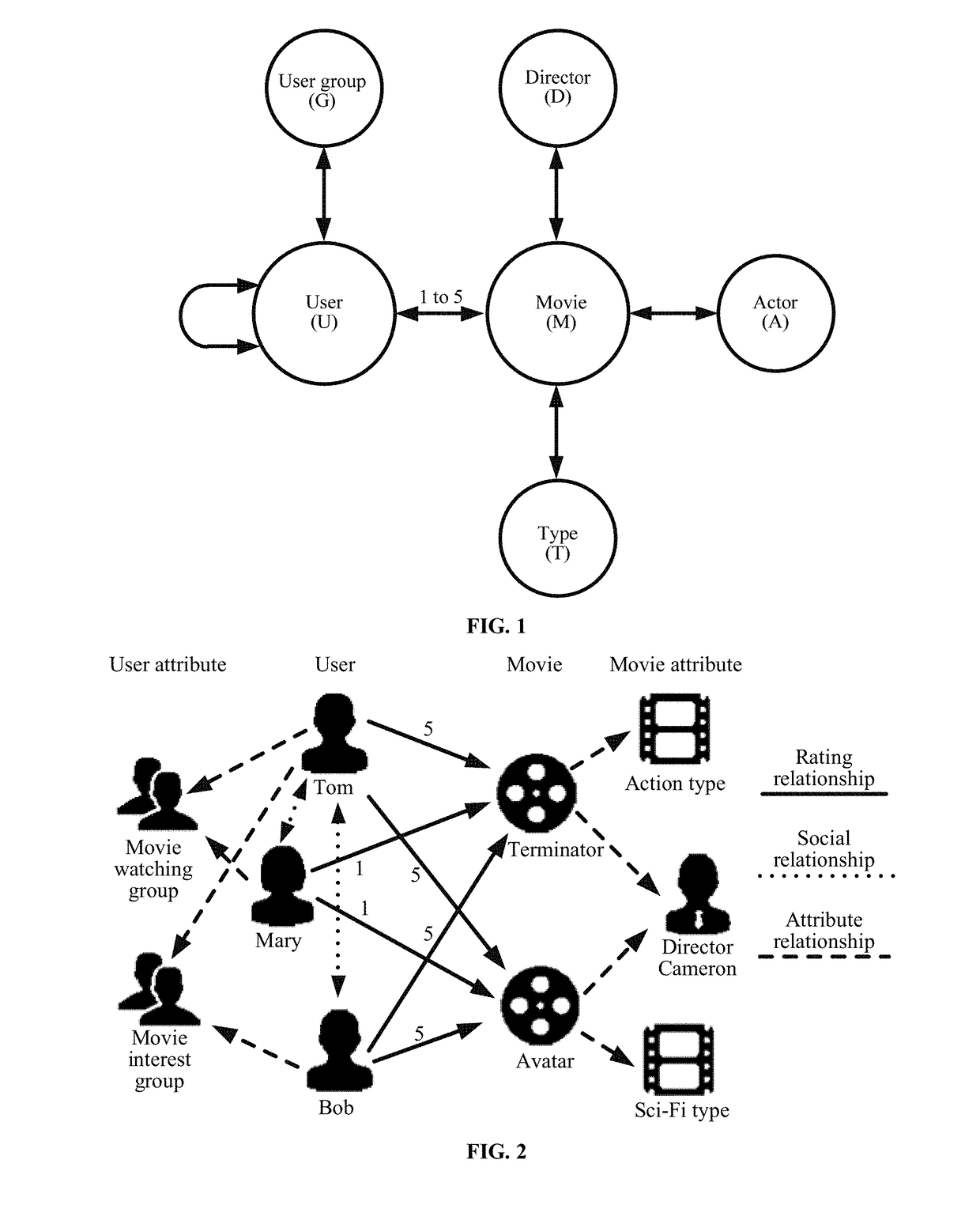 Recommendation information pushing method, server, and storage medium