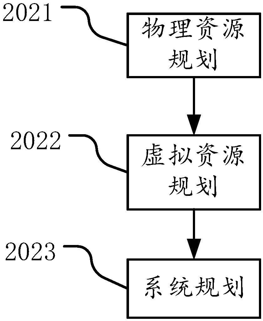 Unified data center management system and management method thereof