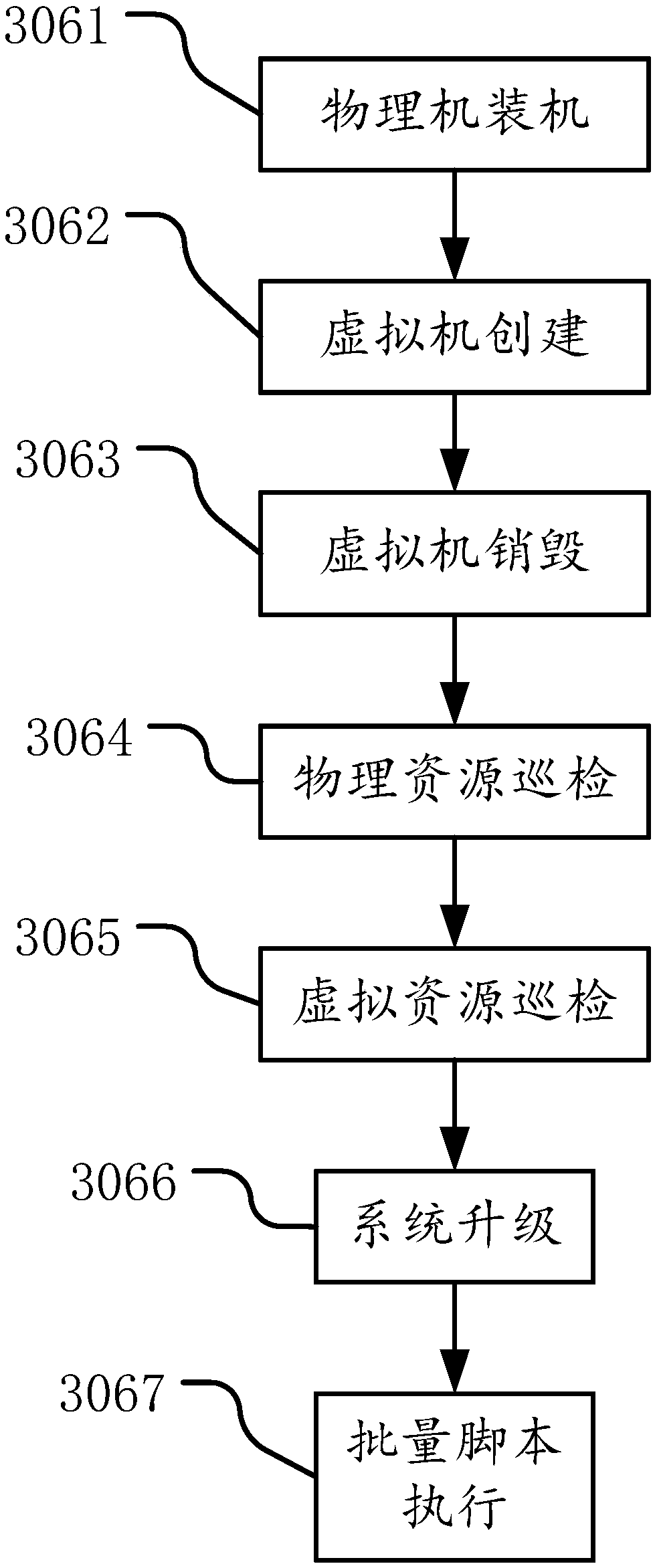 Unified data center management system and management method thereof