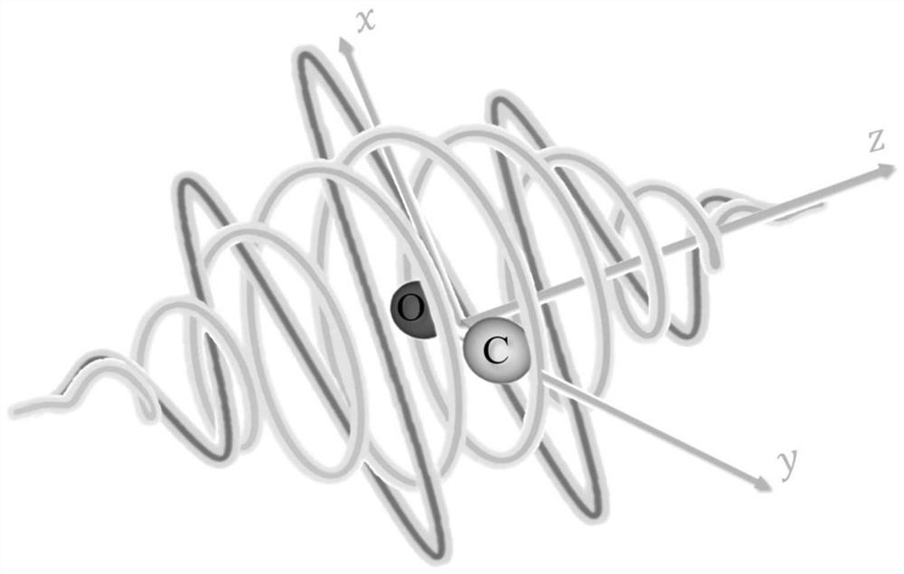 A method and device for generating ellipsometric attosecond pulses