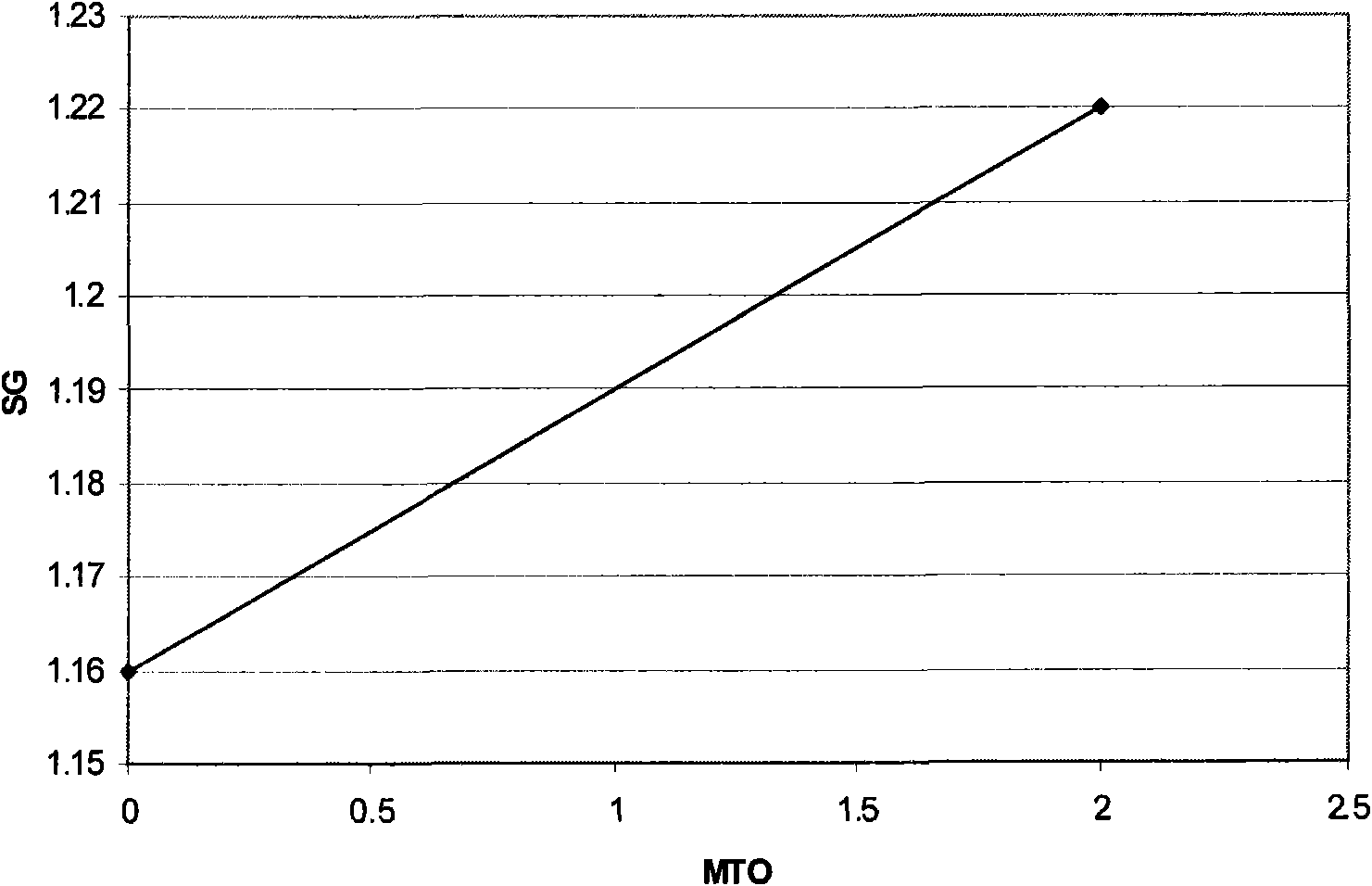 Method of replenishing indium ions in indium electroplating compositions