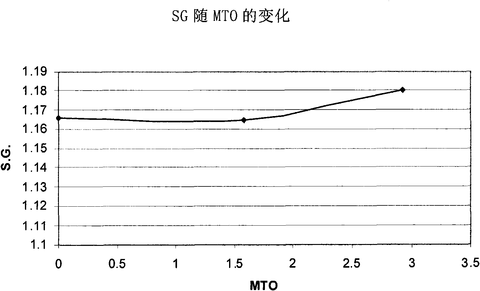 Method of replenishing indium ions in indium electroplating compositions