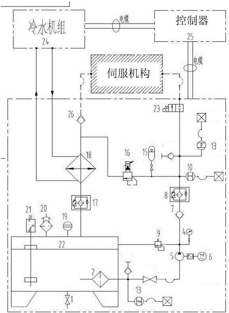 External circulation energy system for semi-physical simulation test and test method of external circulation energy system