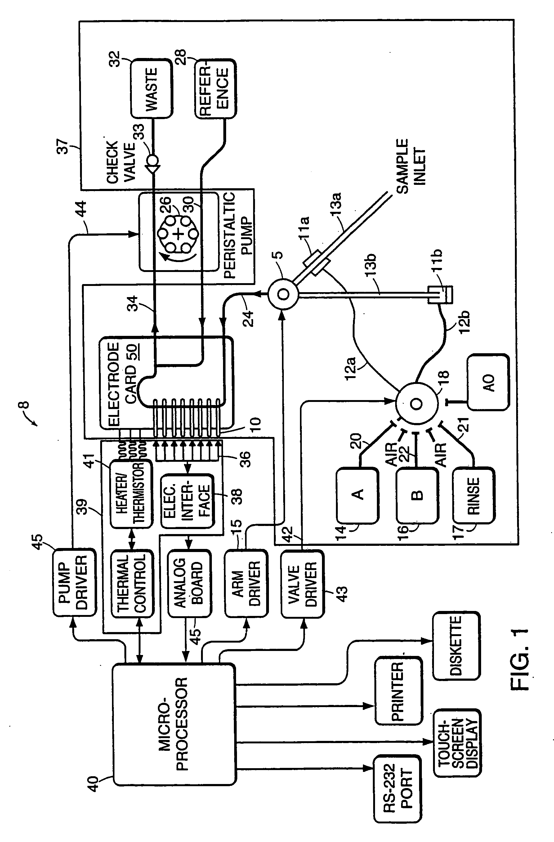 Cross-linked enzyme matrix and uses thereof