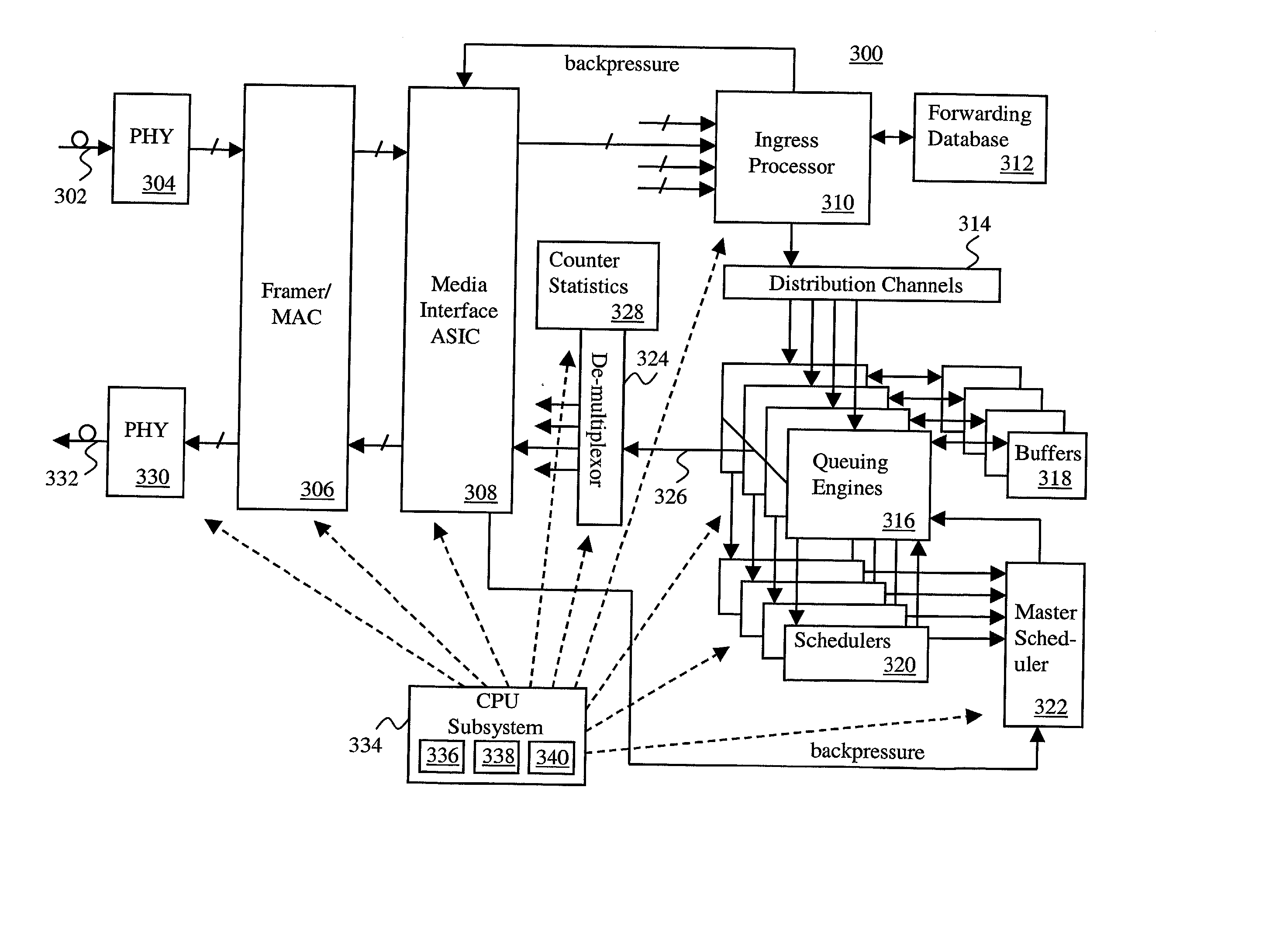 Packet transmission scheduling in a data communication network