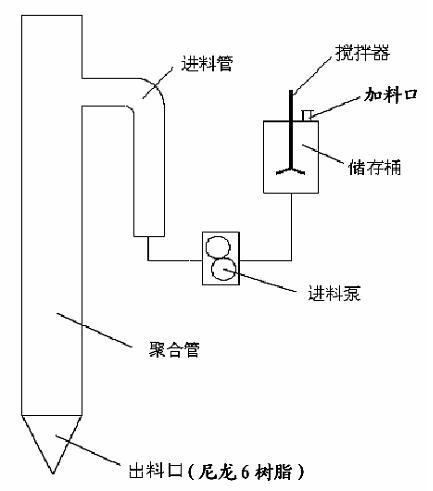 Nylon-6 resin, nylon-6 filament and preparation method thereof