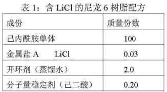 Nylon-6 resin, nylon-6 filament and preparation method thereof