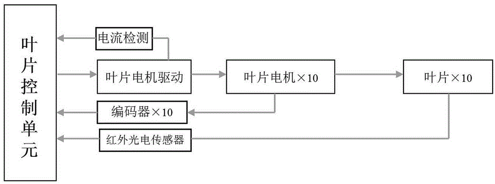 Method for improving leaf position detection accuracy of multi-leaf collimator