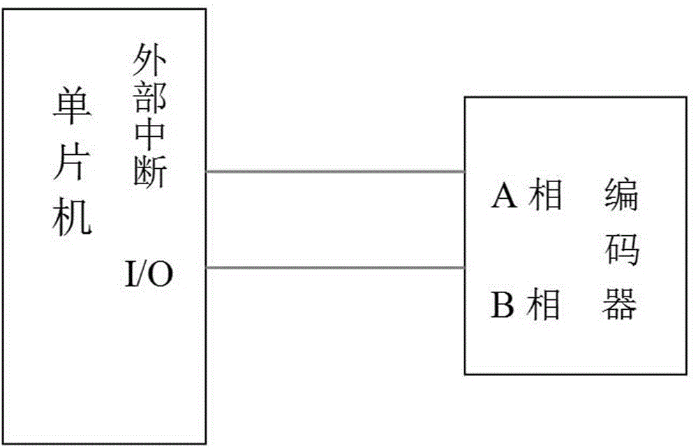 Method for improving leaf position detection accuracy of multi-leaf collimator