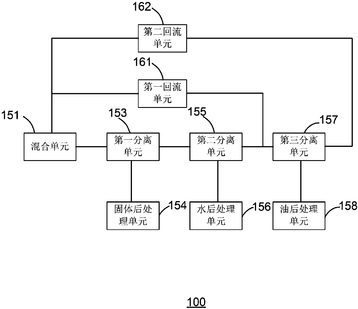 Method and apparatus for treating oil-containing water-containing material