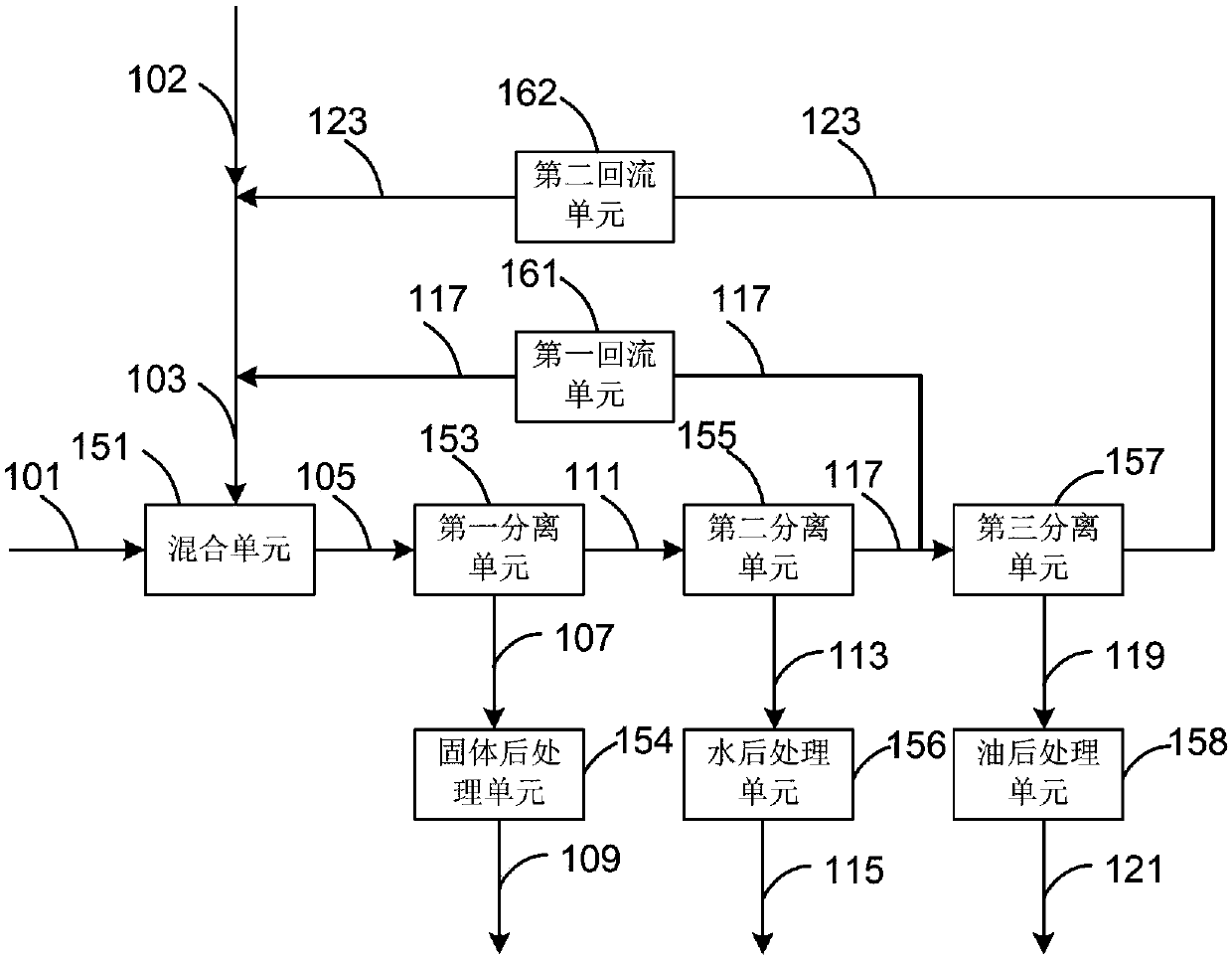 Method and apparatus for treating oil-containing water-containing material