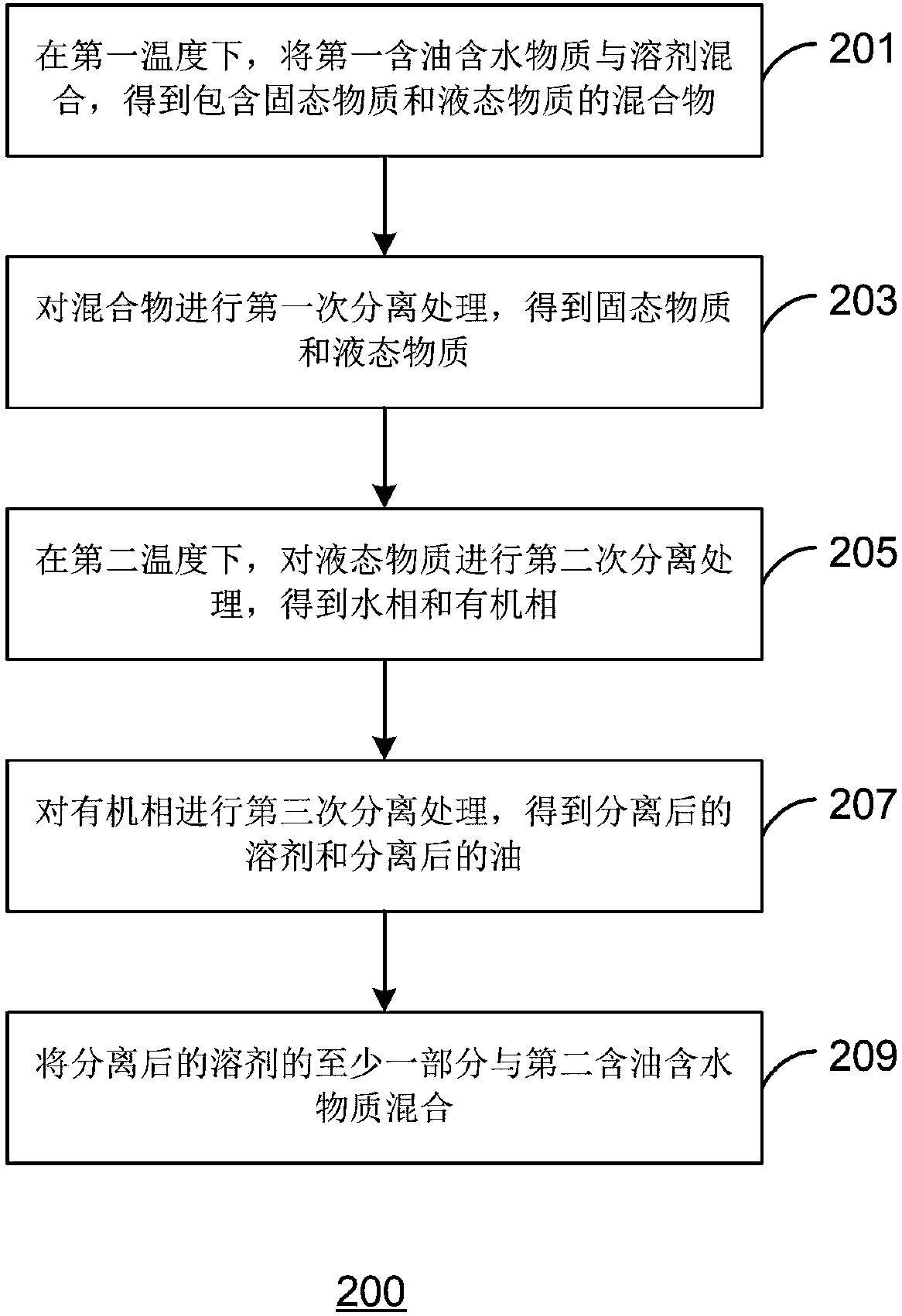 Method and apparatus for treating oil-containing water-containing material