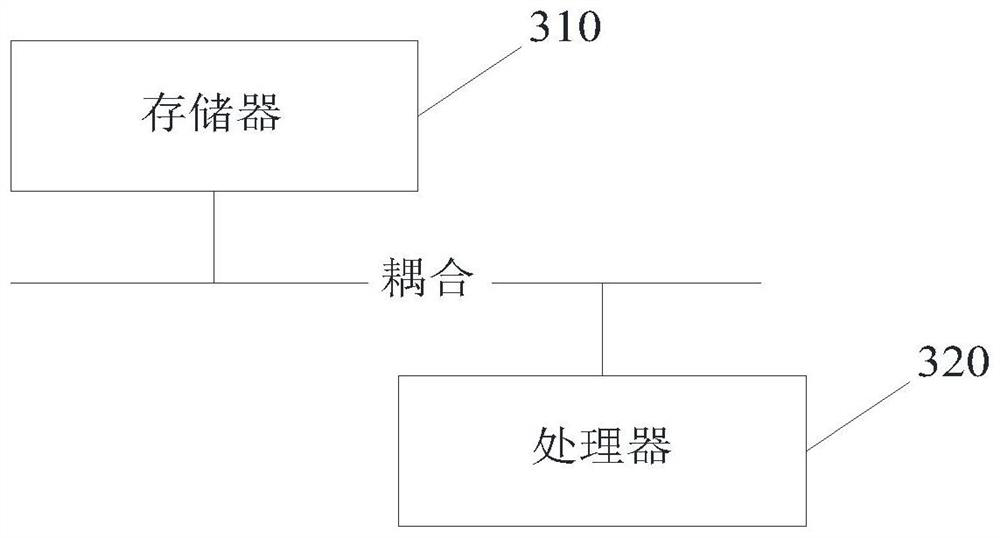 Catering operation method and system, electronic equipment and storage medium