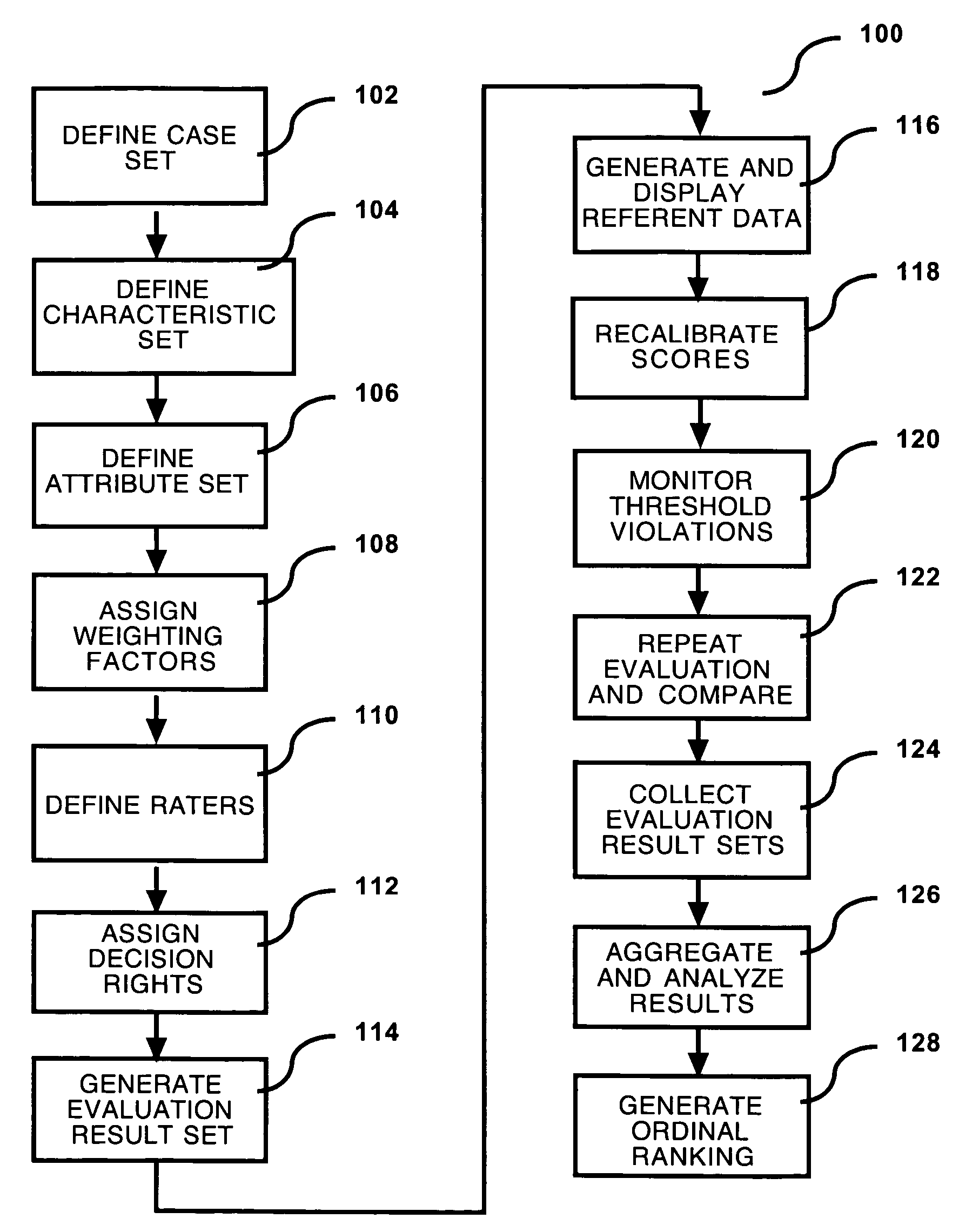 Method for ordinal ranking