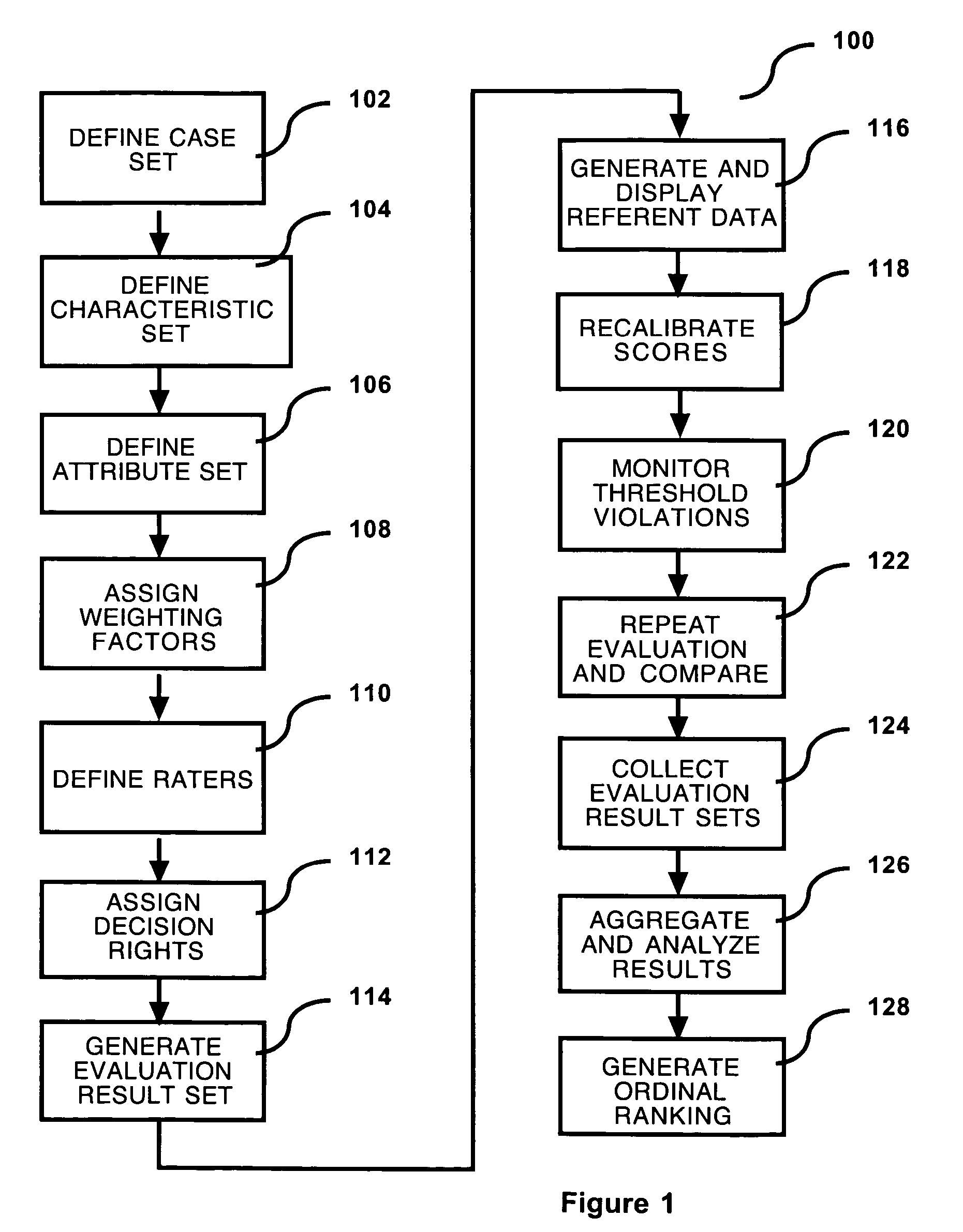 Method for ordinal ranking