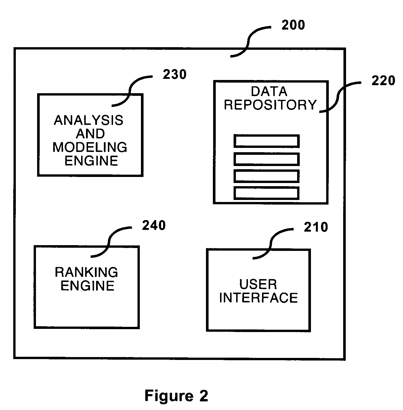 Method for ordinal ranking